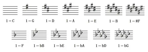 黑键在钢琴五线谱中怎么认?