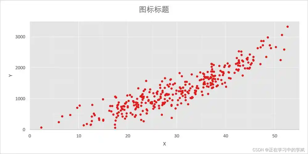 excel 绘制散点图