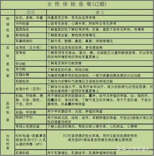 30岁以内怎样选择体检项目