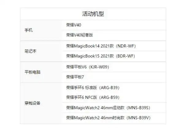 荣耀v40系列可享免费贴膜服务