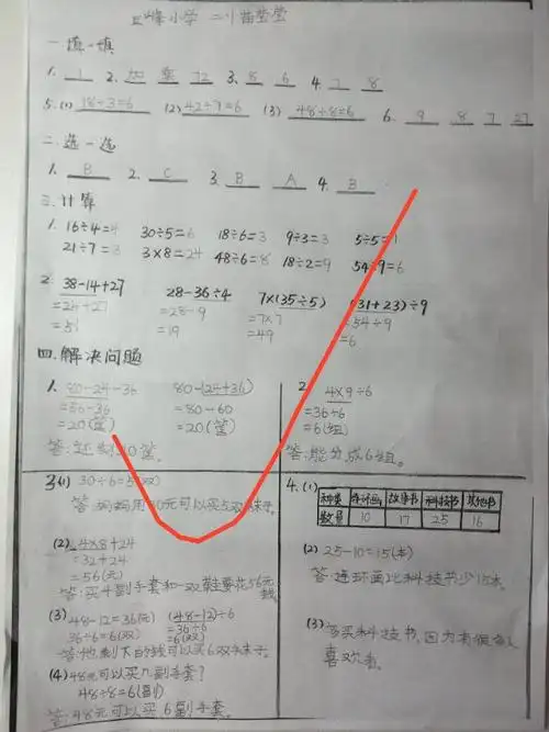 41名同学同学小管家上交答题卡,1名同学微信截图上交答题卡.