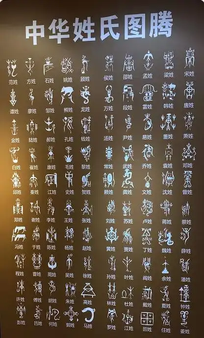 中国100个姓氏的图腾,你的姓氏图腾是什么样的你知道吗?