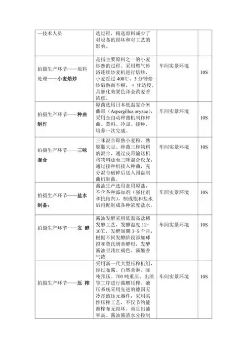 宣传片创意脚本方案二