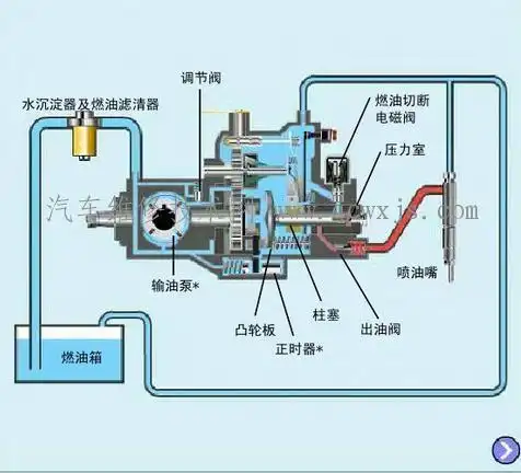柴油发动机喷油泵构造(图)