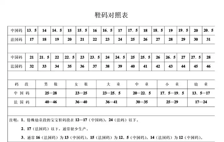 下面是中国鞋码与法国鞋子码数的对照表;中国码与法国鞋码