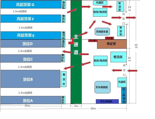 仓储平面图设计
