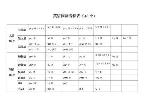 音标(带发音及字母组合).doc