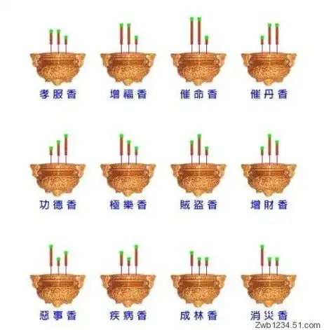 神灵香谱24法,香燃烧程度所表达不同的意思