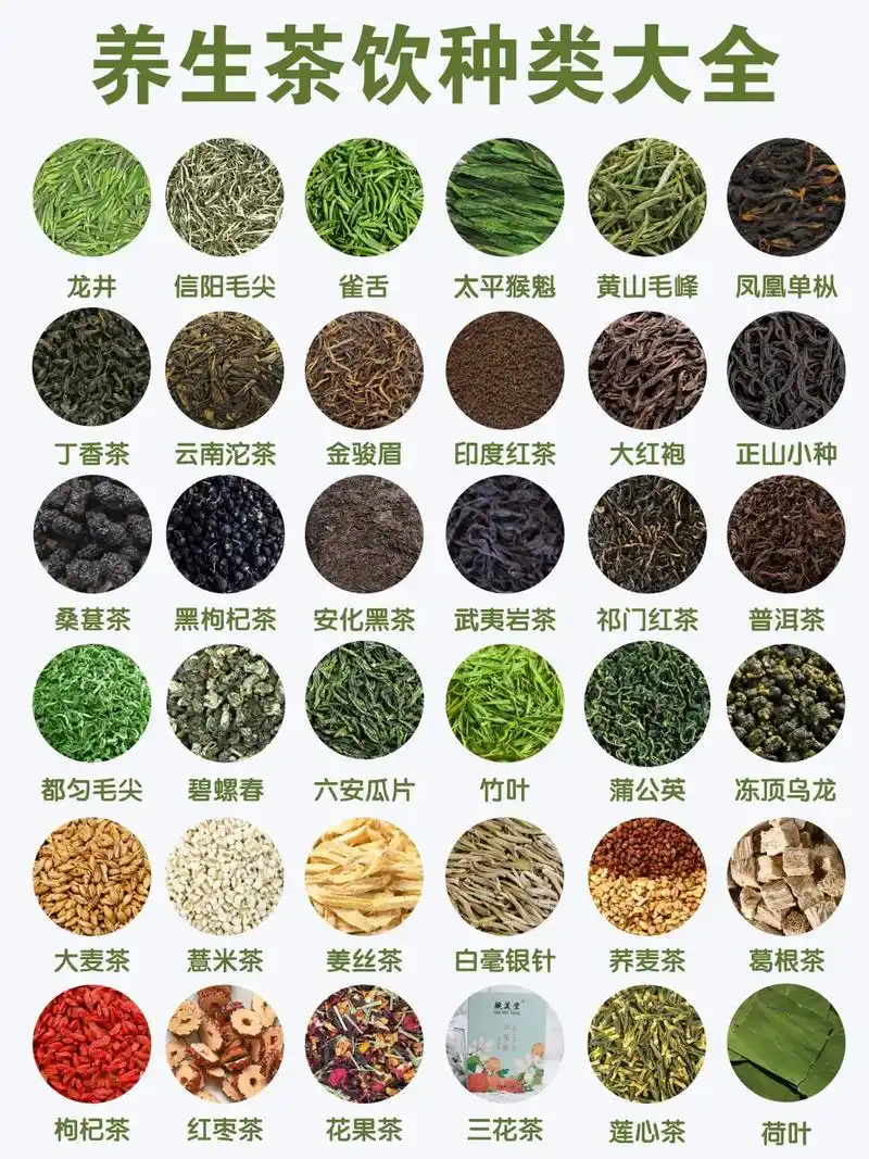 茶饮大全 94 超全茶叶种类小tips97 喜欢喝茶但是不知 - 抖音