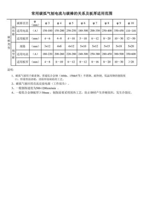 焊接工艺参数表xls