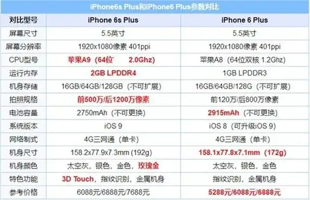iphone6和iphone6s尽管过去了多年,但是在中国手机市场依然十分受欢迎