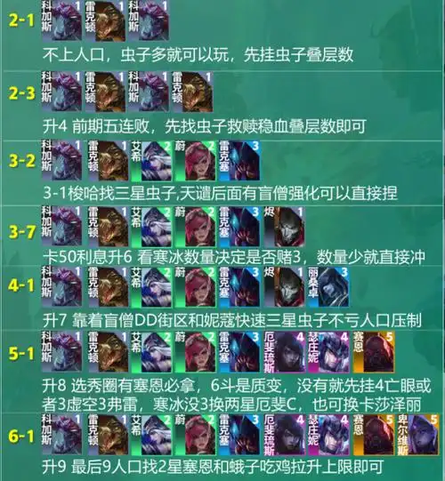 云顶之弈手游s9科加斯主c阵容怎么搭配s9科加斯主c阵容推荐_45手游网