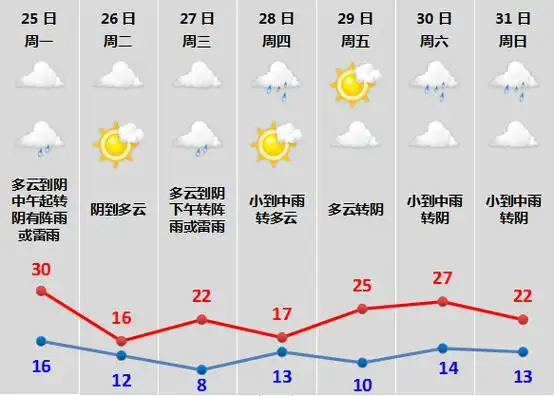 绍兴人初春要顶住……_绍兴天气_绍兴论坛_绍虞城事通