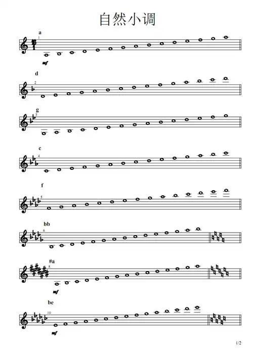 央音钢琴考级音阶主三属七减七指法归纳3考试范围