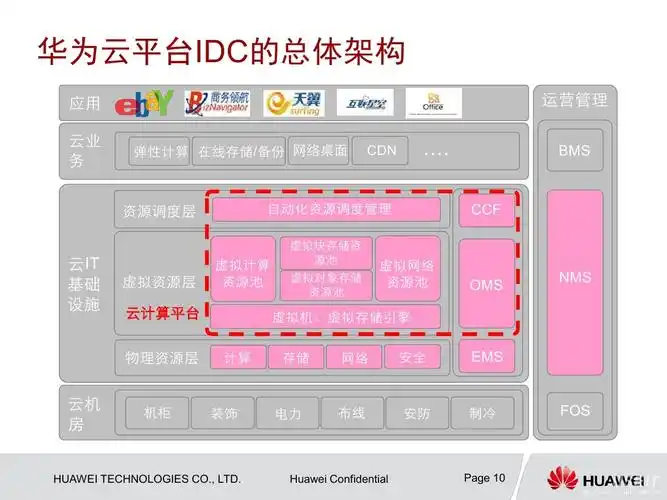 华为云平台idc的总体架构 图