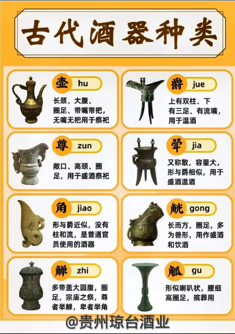 贵州琼台酒业 古代酒器种类,看看你认识几种? - 抖音