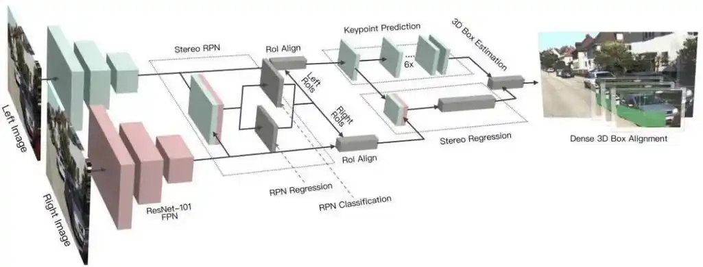 二 自动驾驶视觉感知算法