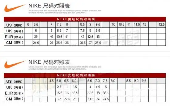 尺码并不可以一概而论,根据不同系列不同鞋型,nike耐克鞋码对照表的