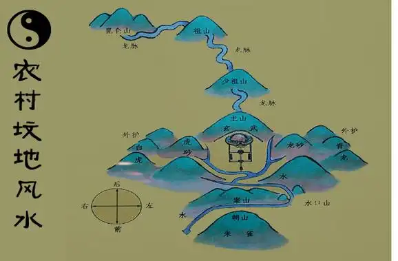 农村坟地风水之中墓碑及坟墓若破损,淹水,潮湿,炎燥,凹陷或有植物动物