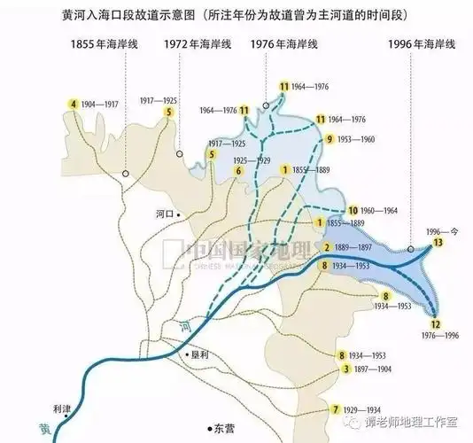 地理解码黄河入海口为什么没有形成大城市附考点设计