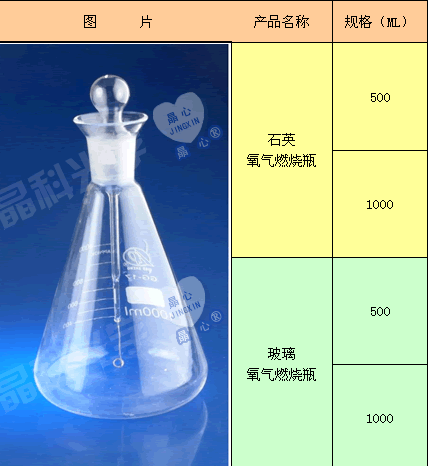 氧气燃烧瓶(带铂金丝)-宜兴市晶科光学仪器有限公司