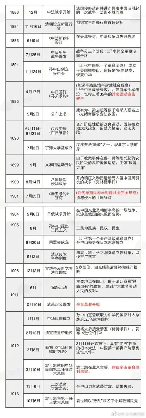 中国近代史重大历史事件表