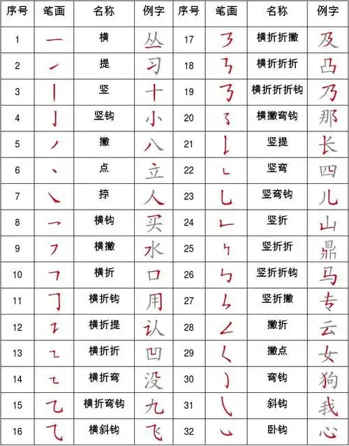 打印版清晰汉字基本笔画表