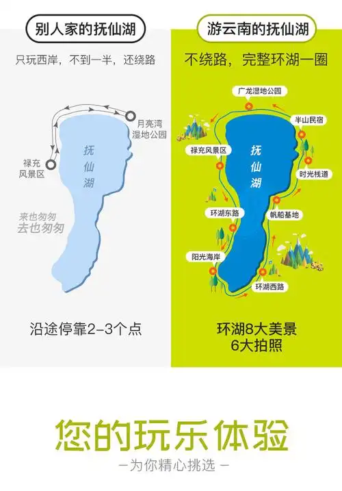 昆明抚仙湖一日游26人小团完整环湖一圈笔架山登高望远花海沙滩湿地6
