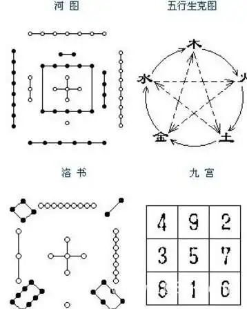 九星风水吉凶解说