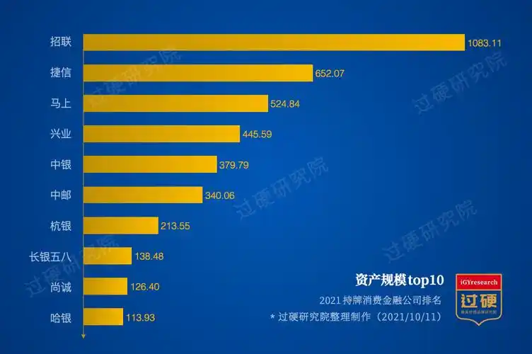 2021全国持牌消费金融公司排名 最新消金公司20强名单一览
