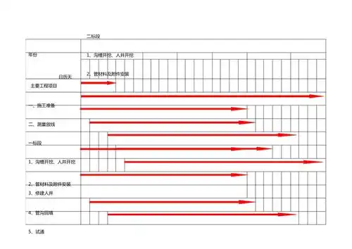 管道施工进度计划横道图