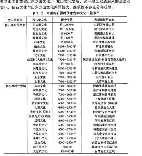 中国上古神话 文化的类型 中华文明的起源 文献综述 旧石器时代 史前