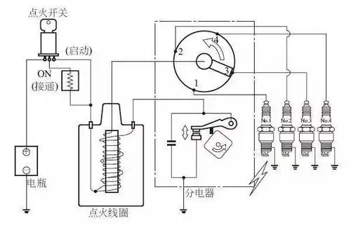 三头六臂点火线圈|为什么你的点火线圈老是坏,原因给你总结好了!