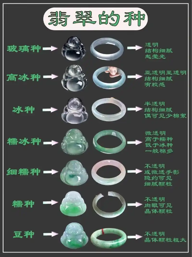 一图看懂翡翠种水和颜色～小白必看