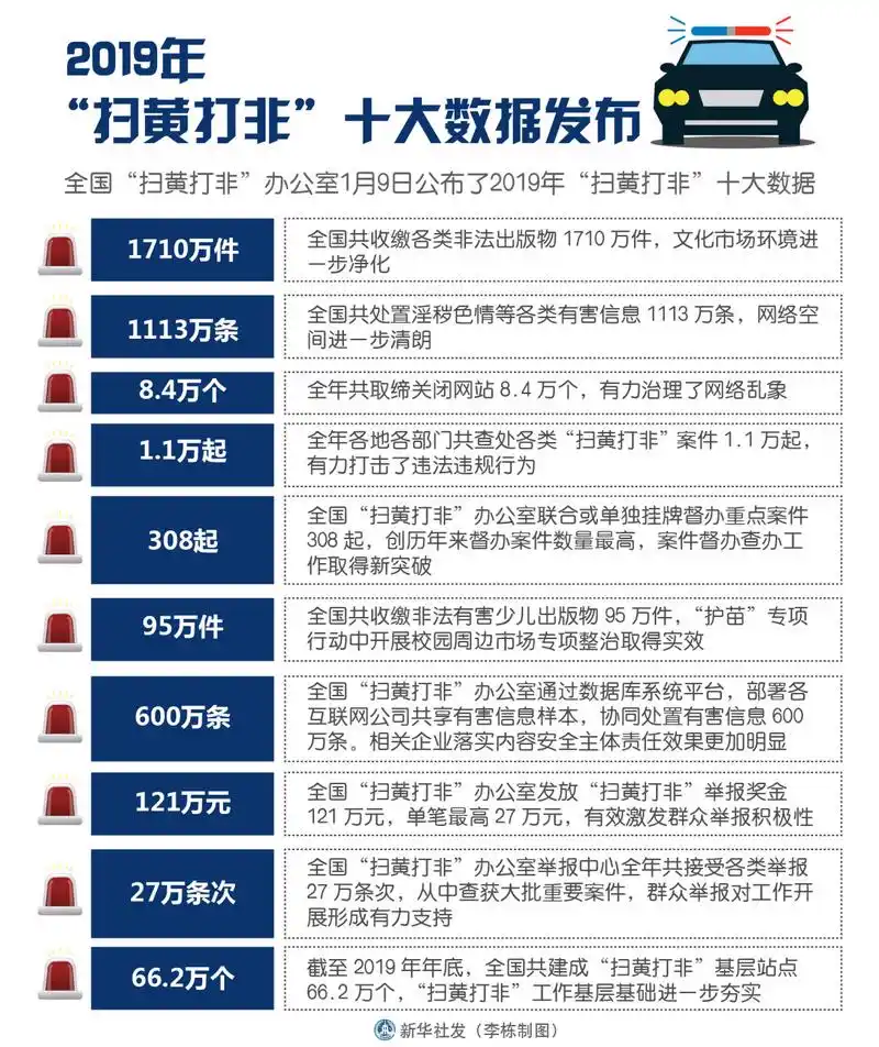 (图表)「时政」2019年"扫黄打非"十大数据发布