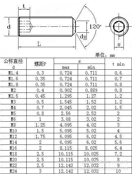129级平端紧定无头内六角螺丝平头机米顶丝m12系列