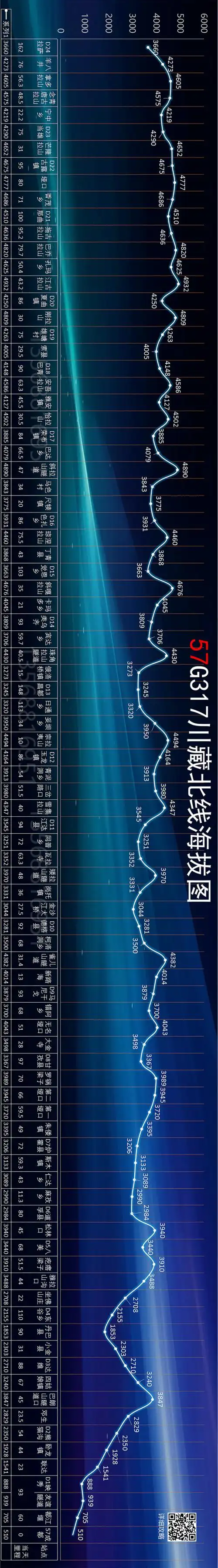 骑行317川藏北线骑行攻略