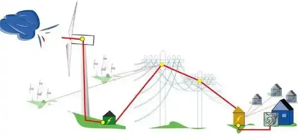 回顾风车一转财源滚滚风力发电机能发几度电一年赚多少钱