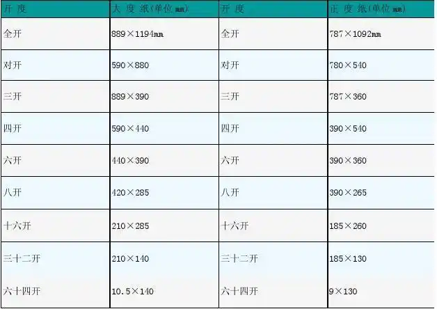 印刷纸张开数明细表