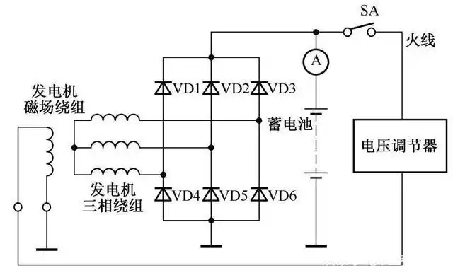 的 端→电压调节器的f端→交流发电机的磁场接线硅整流发电机发电过程