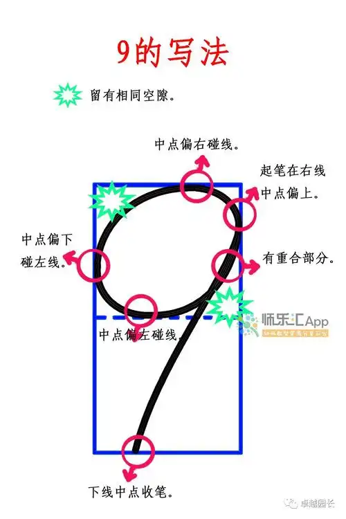知识点阿拉伯数字09的规范写法和详解