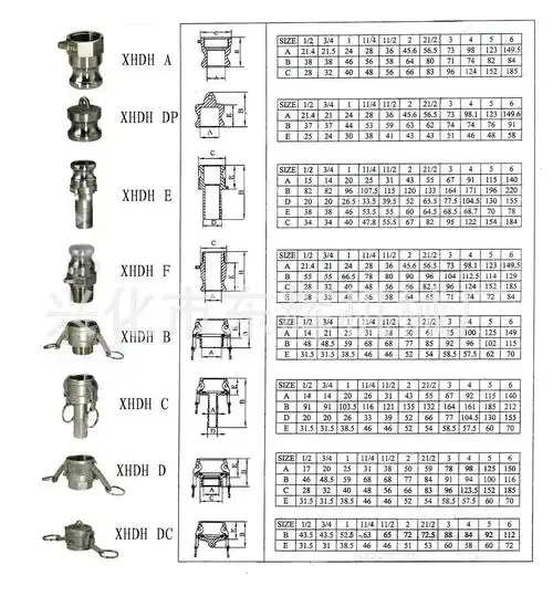 厂家直销 快速接头不锈钢 a/b/c/d/e/f/dc/dp等快速接头批发