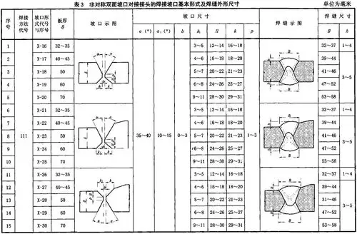 921a 等钢焊接坡口基本形式及焊缝外形尺寸