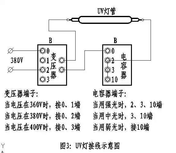 uv灯工作原理图
