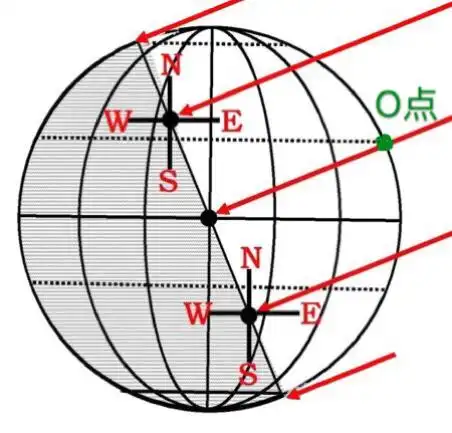 其它 太阳直射点的回归运动 写美篇 在侧视图上寻找太阳直射点的方法