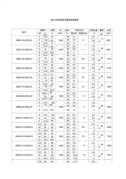 消防泵主要性能参数表
