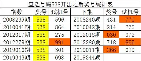 新浪彩票白姐福彩3d第19344期双胆看好16