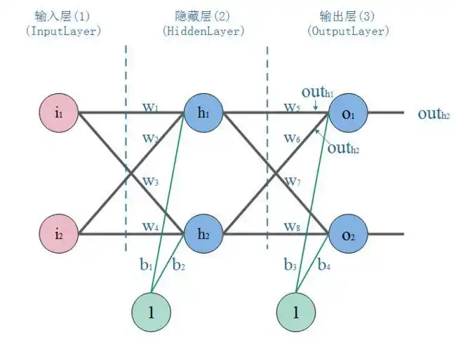 bp神经网络算法