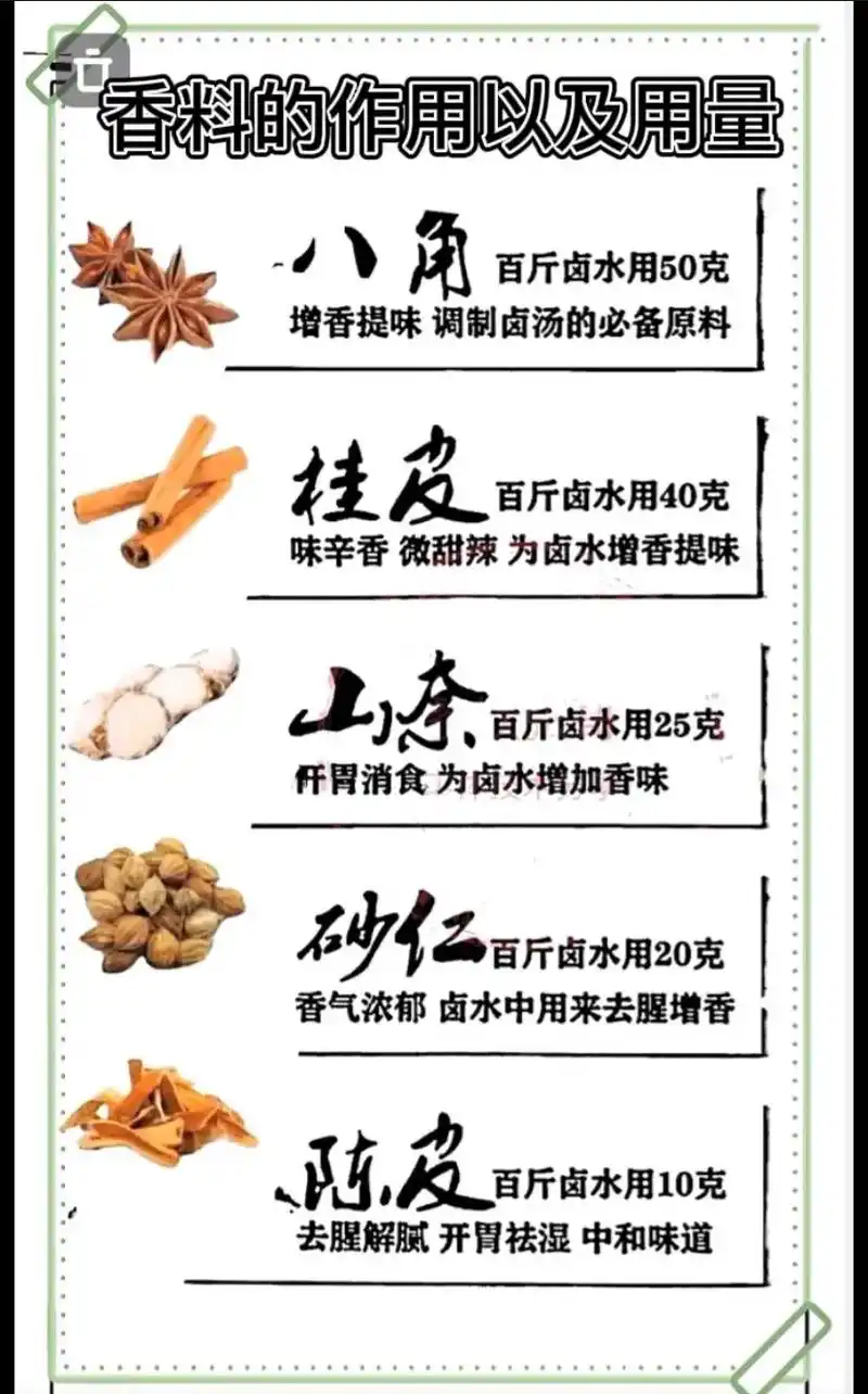 45款香料认识以及作用.卤菜店常用45款香料功效以及作用,使 - 抖音