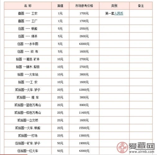 从纸币回收价格表分析纸币市场行情